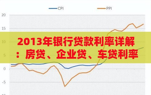 2013年银行贷款利率详解：房贷、企业贷、车贷利率对比及政策解读