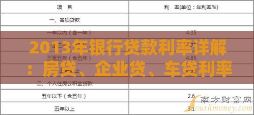 2013年银行贷款利率详解：房贷、企业贷、车贷利率对比及政策解读