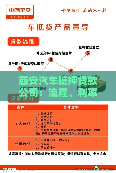 西安汽车抵押贷款公司：流程、利率及注意事项全解析