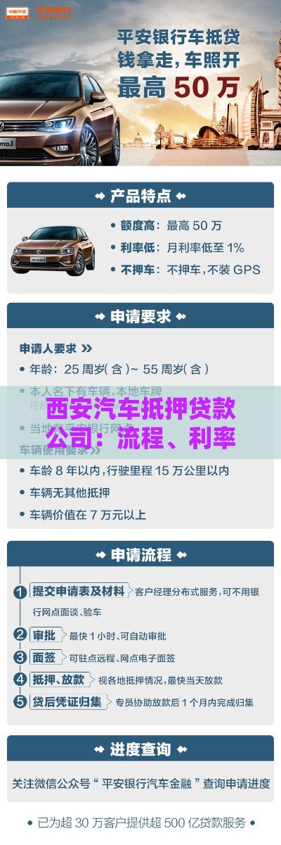 西安汽车抵押贷款公司：流程、利率及注意事项全解析