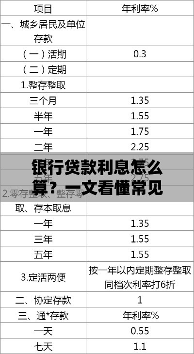 银行贷款利息怎么算？一文看懂常见计算方法及省息技巧