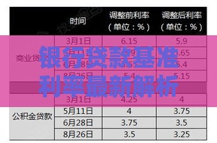 银行贷款基准利率最新解析：申请前必看核心要点