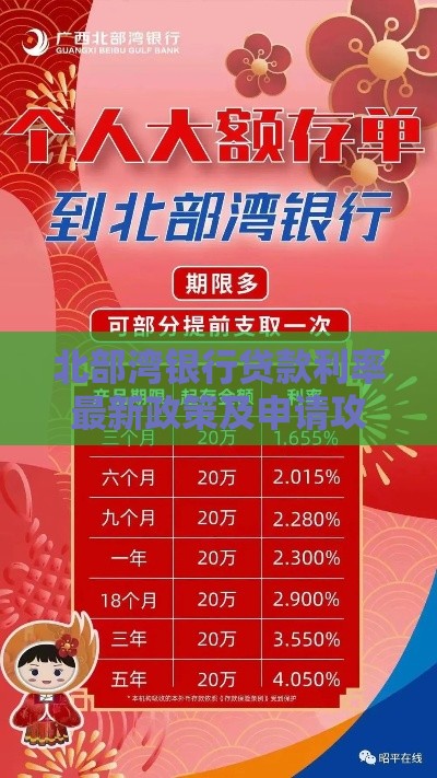北部湾银行贷款利率最新政策及申请攻略