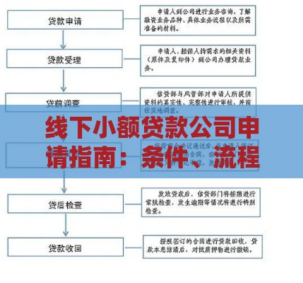 线下小额贷款公司申请指南:条件、流程及避坑攻略 线下小额贷款公司申请指南:条件、流程及避坑攻略