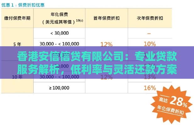 香港安信信贷有限公司：专业贷款服务解析，低利率与灵活还款方案推荐