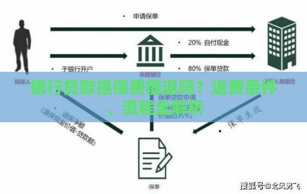 银行贷款担保费能退吗？退费条件、流程全解析