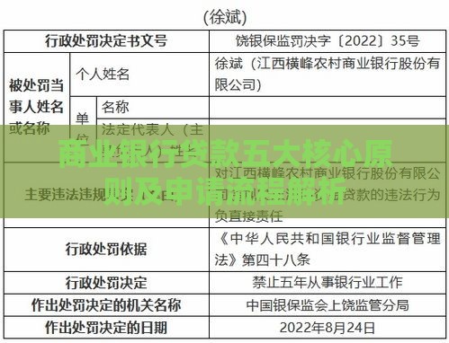 商业银行贷款五大核心原则及申请流程解析
