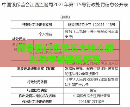 商业银行贷款五大核心原则及申请流程解析
