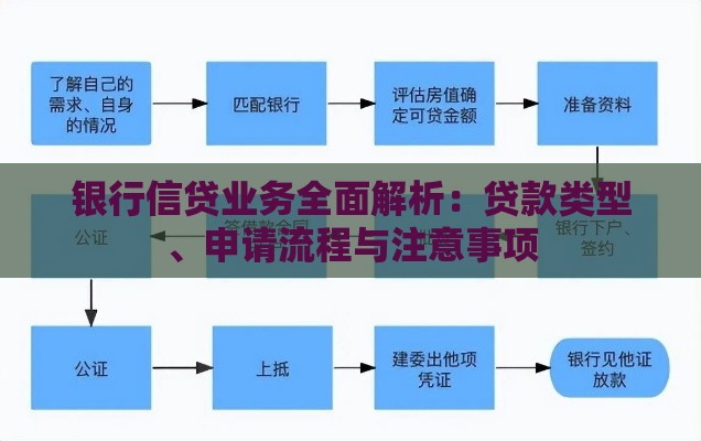 银行信贷业务全面解析：贷款类型、申请流程与注意事项