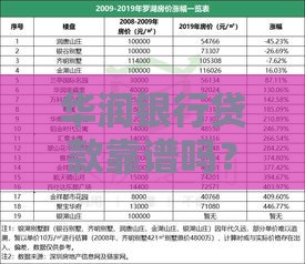 华润银行贷款靠谱吗？真实用户经验+避坑指南