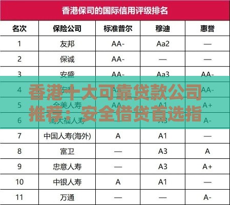 香港十大可靠贷款公司推荐：安全借贷首选指南