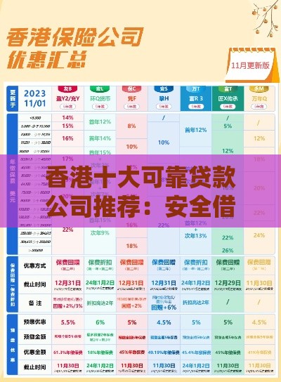 香港十大可靠贷款公司推荐：安全借贷首选指南