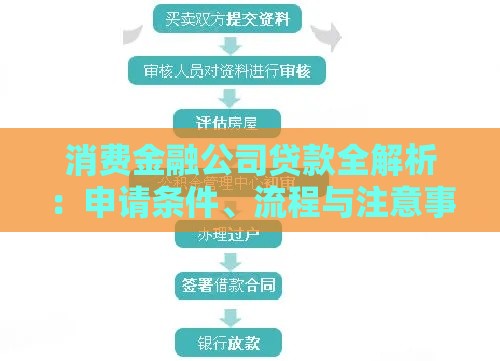 消费金融公司贷款全解析：申请条件、流程与注意事项