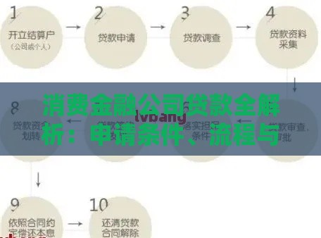 消费金融公司贷款全解析：申请条件、流程与注意事项