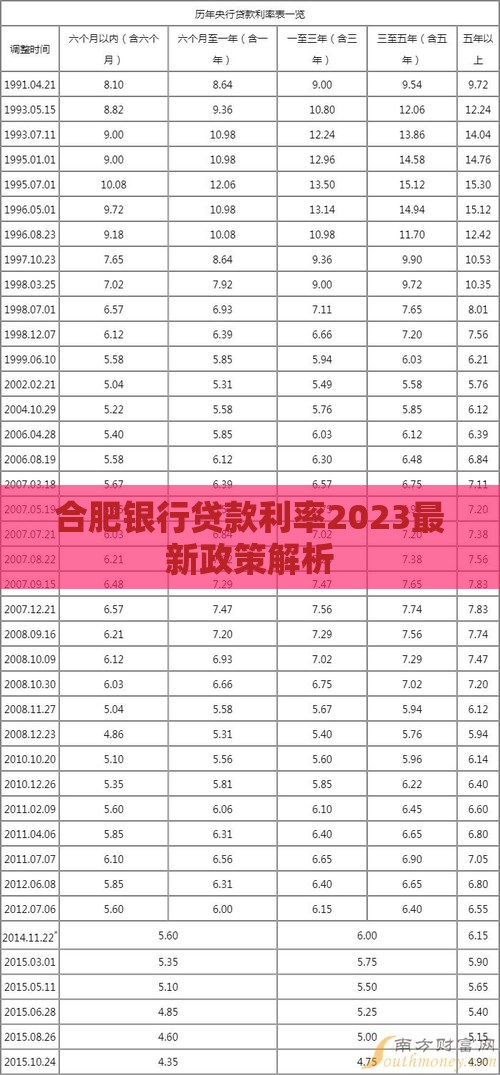 合肥银行贷款利率2023最新政策解析