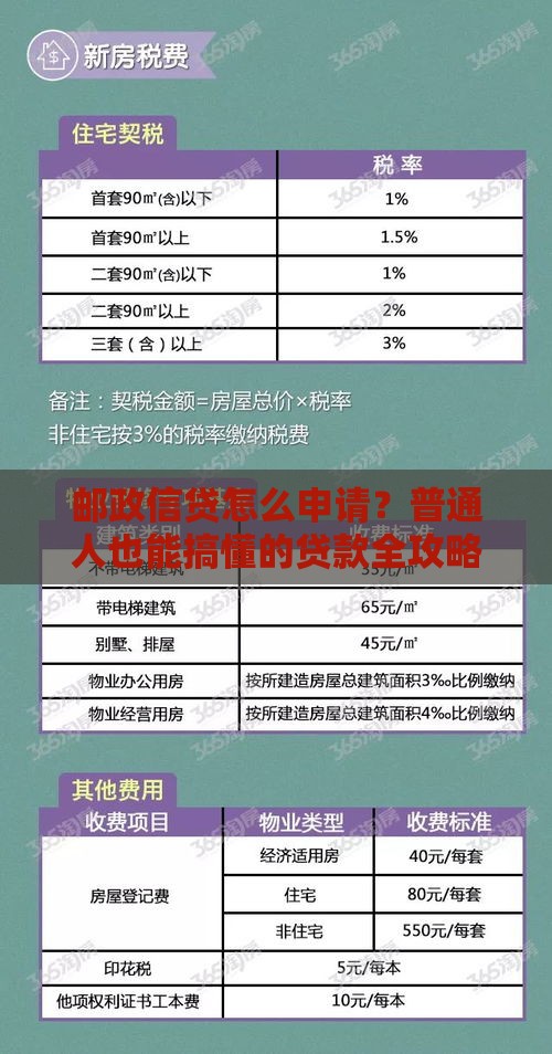 邮政信贷怎么申请？普通人也能搞懂的贷款全攻略