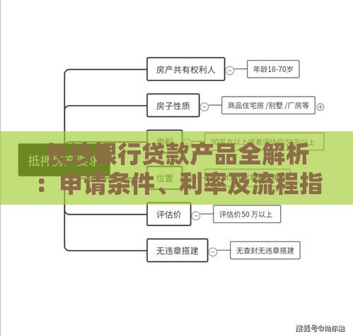 长沙银行贷款产品全解析：申请条件、利率及流程指南