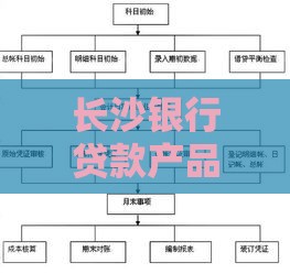 长沙银行贷款产品全解析：申请条件、利率及流程指南