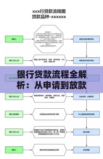 银行贷款流程全解析：从申请到放款的必备指南