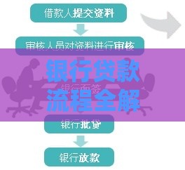 银行贷款流程全解析：从申请到放款的必备指南
