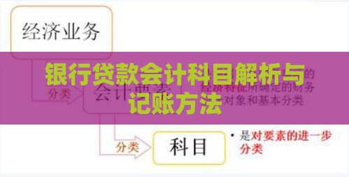 银行贷款会计科目解析与记账方法