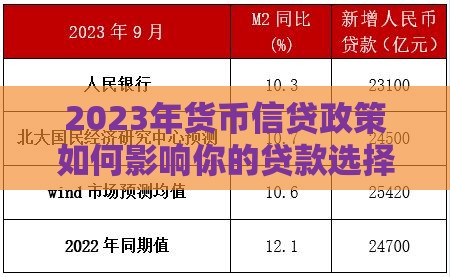 2023年货币信贷政策如何影响你的贷款选择