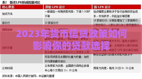 2023年货币信贷政策如何影响你的贷款选择
