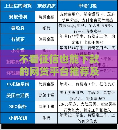 不看征信也能下款的网贷平台推荐及避坑指南