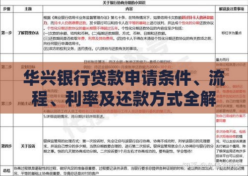 华兴银行贷款申请条件、流程、利率及还款方式全解析