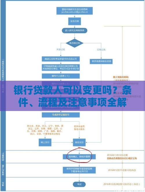 银行贷款人可以变更吗？条件、流程及注意事项全解析