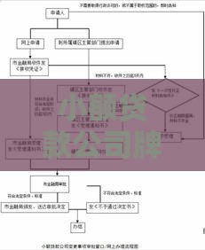 小额贷款公司牌照申请指南：条件、流程与合规要点解析