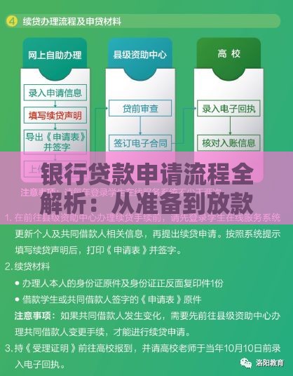 银行贷款申请流程全解析:从准备到放款的完整指南 银行贷款申请流程全解析:从准备到放款的完整指南