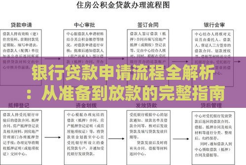 银行贷款申请流程全解析:从准备到放款的完整指南 银行贷款申请流程全解析:从准备到放款的完整指南