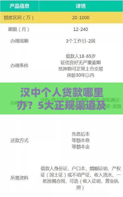 汉中个人贷款哪里办？5大正规渠道及申请攻略