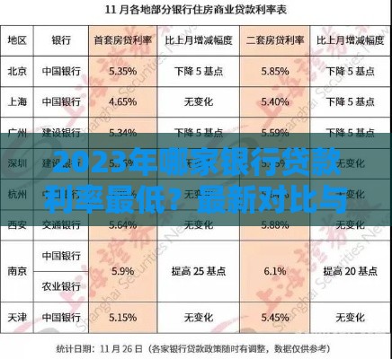 2023年哪家银行贷款利率最低？最新对比与申请攻略