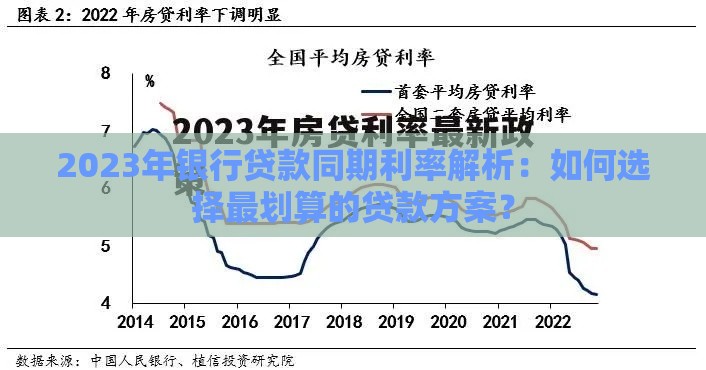 2023年银行贷款同期利率解析：如何选择最划算的贷款方案？