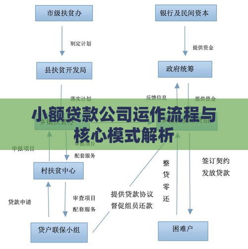小额贷款公司运作流程与核心模式解析