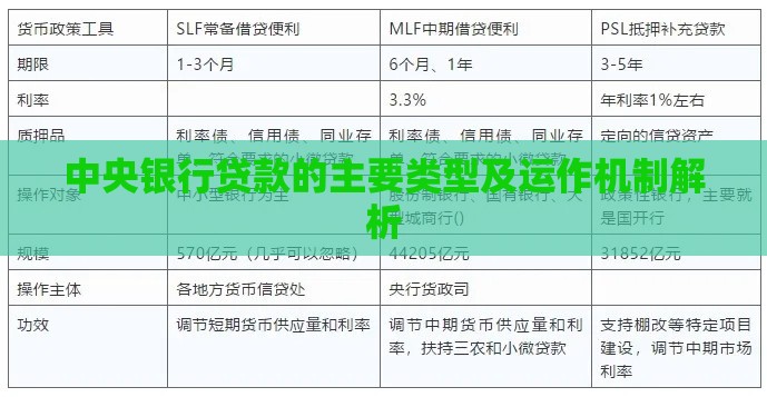 中央银行贷款的主要类型及运作机制解析