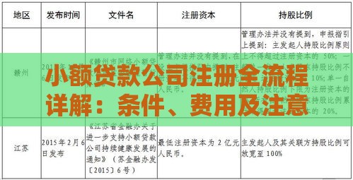 小额贷款公司注册全流程详解：条件、费用及注意事项
