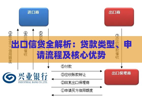 出口信贷全解析：贷款类型、申请流程及核心优势