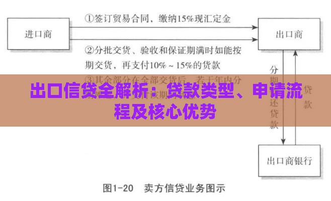 出口信贷全解析：贷款类型、申请流程及核心优势