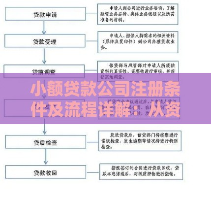 小额贷款公司注册条件及流程详解：从资质到开业全指南