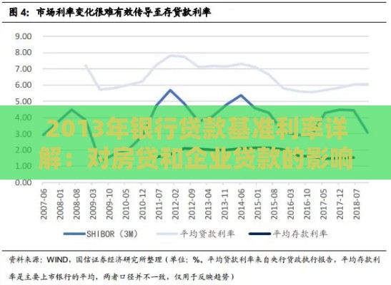 2013年银行贷款基准利率详解：对房贷和企业贷款的影响分析
