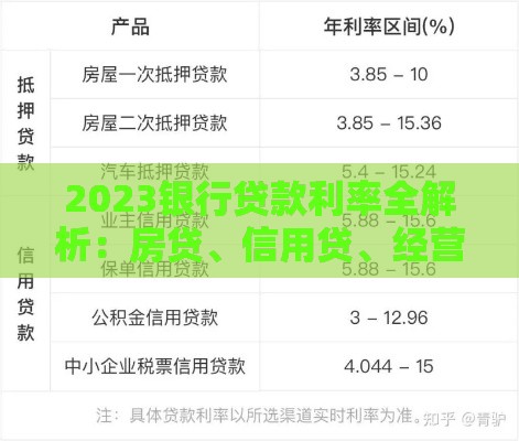 2023银行贷款利率全解析：房贷、信用贷、经营贷利率对比及省钱技巧
