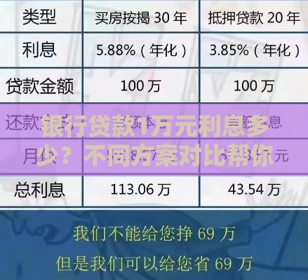银行贷款1万元利息多少？不同方案对比帮你省钱