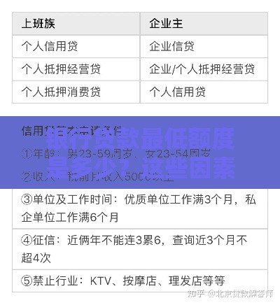 银行贷款最低额度是多少？这些因素你必须知道