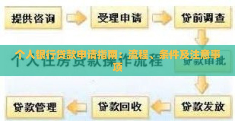 个人银行贷款申请指南：流程、条件及注意事项