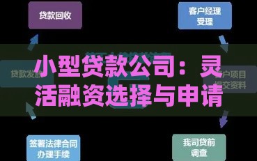 小型贷款公司：灵活融资选择与申请全攻略