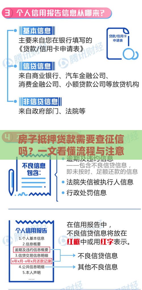 房子抵押贷款需要查征信吗？一文看懂流程与注意事项