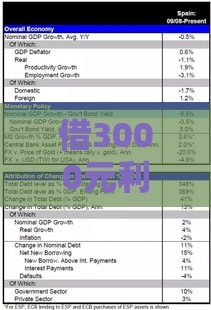 借3000元利息300算高吗？小额贷款成本深度解读